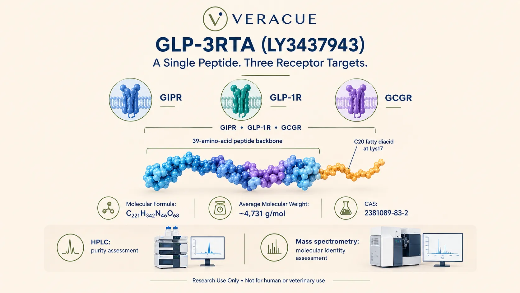 GLP-3RTA (LY3437943): A Triple-Receptor Research Guide